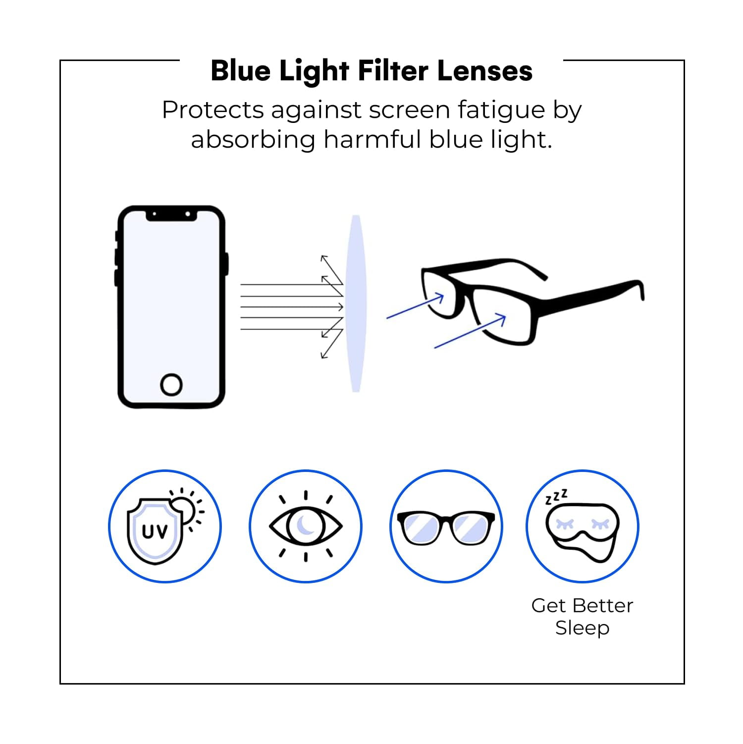 Readerest Blue Light Blocking Reading Glasses (Black, 1.75 Magnification) Computer Eyeglasses With Thin Reflective Lens, Antiglare, Eye Strain, UV Protection, Stylish For Men And Women