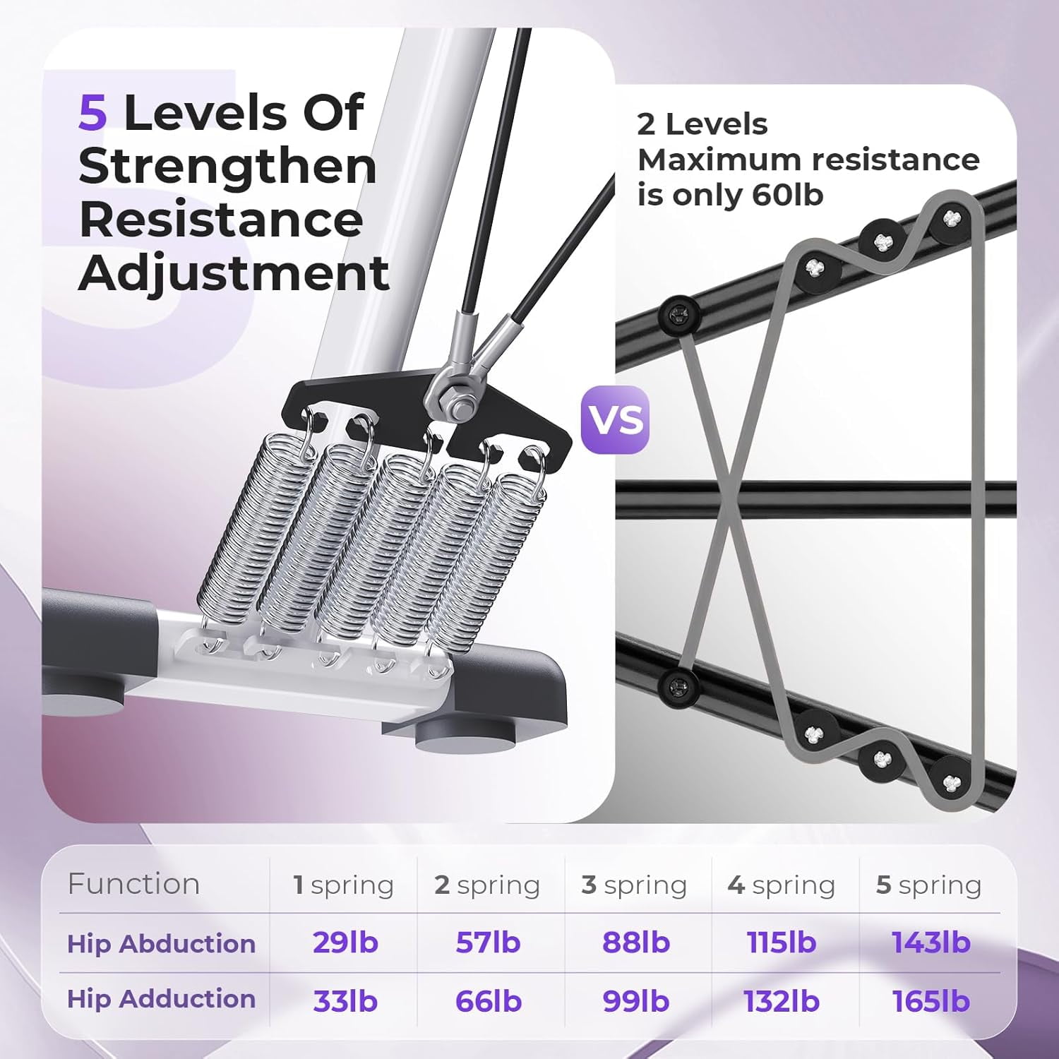 Hip Abduction Machine, Inner and Outer Thigh Machine for Home Gym, Abductor Adductor Machine for Women, Compact Glute Workout Machine for Strength Training