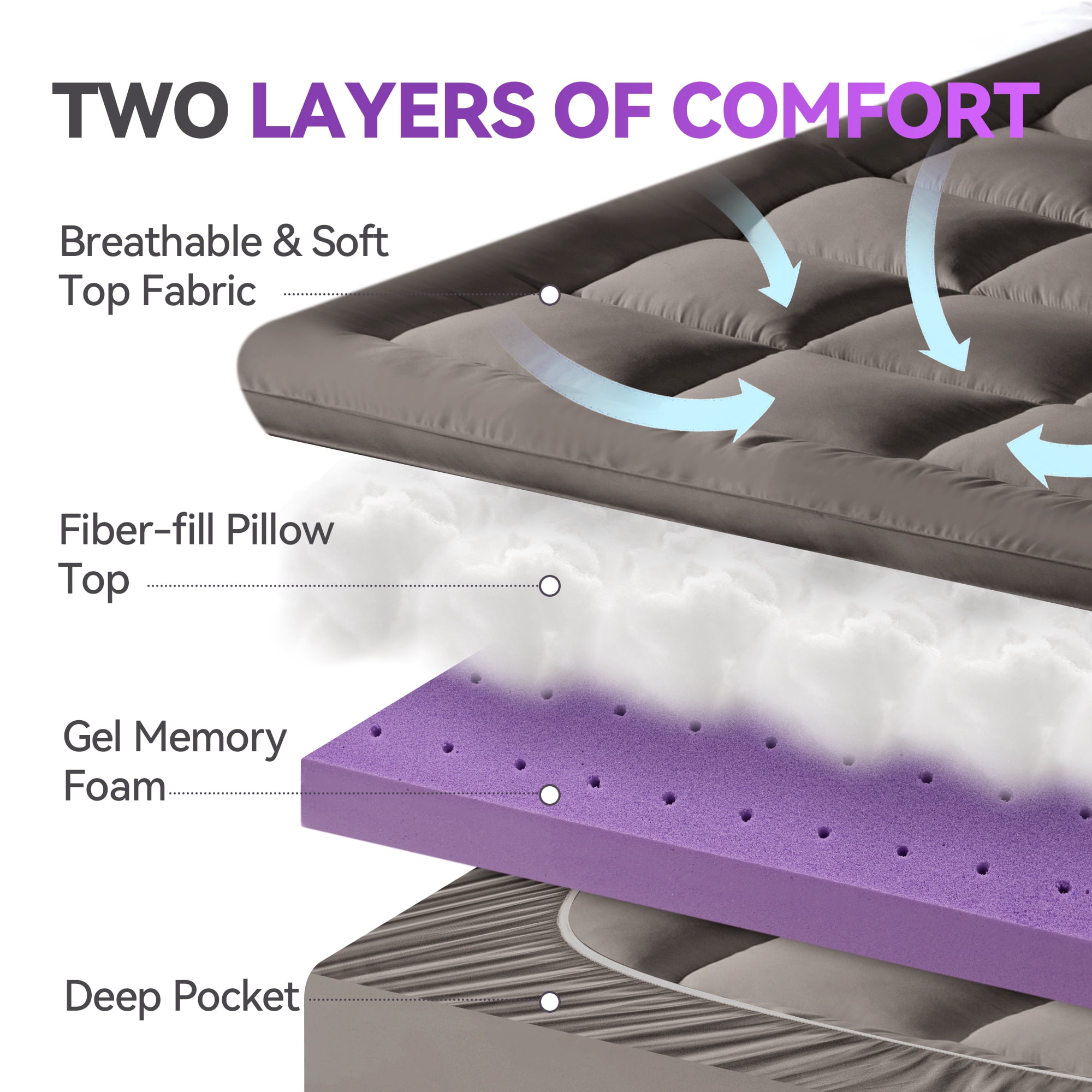 BDEUS Queen Size Dual Layer 5 inch Memory Foam Mattress Topper, 2 inch Gel Memory Foam and 3 inch Cooling Pillow Top Mattress Pad Cover for Back Pain,Gray