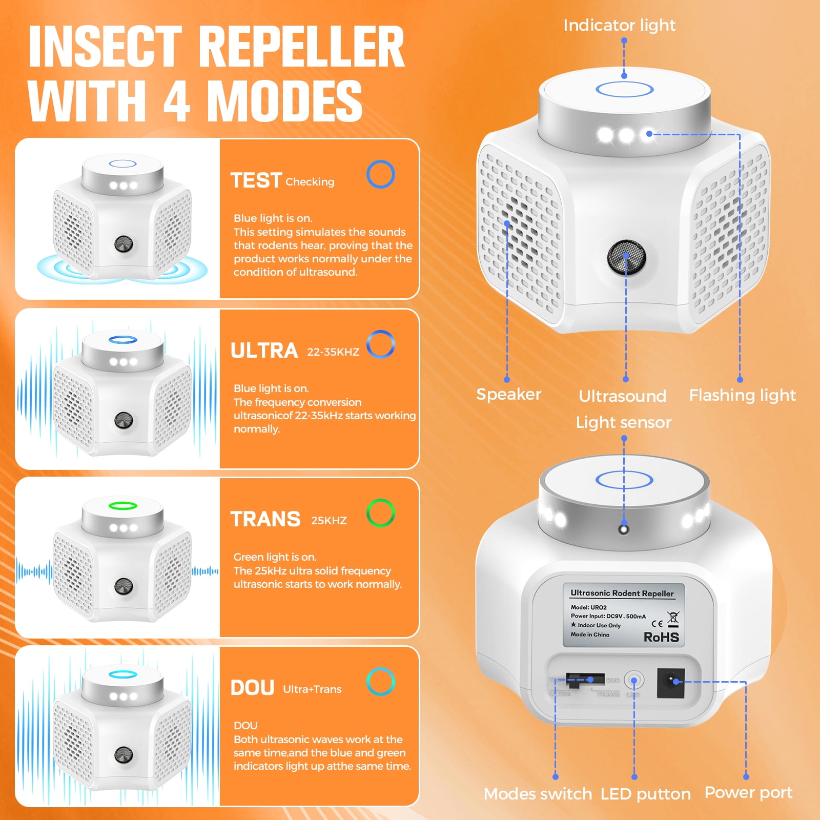 Rodent Repellent Indoor Ultrasonic,Mouse Repellent Ultrasonic Plug in,Ultrasonic Pest Repeller Electronic Mouse Squirrel Bat Insect Rat for House Attic Garage Basement with LED Strobe Lights