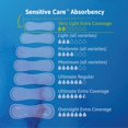thumbnail image 3 of Almohadilla para incontinencia TENA Sensitive Care, cobertura extra larga, 3 of 7