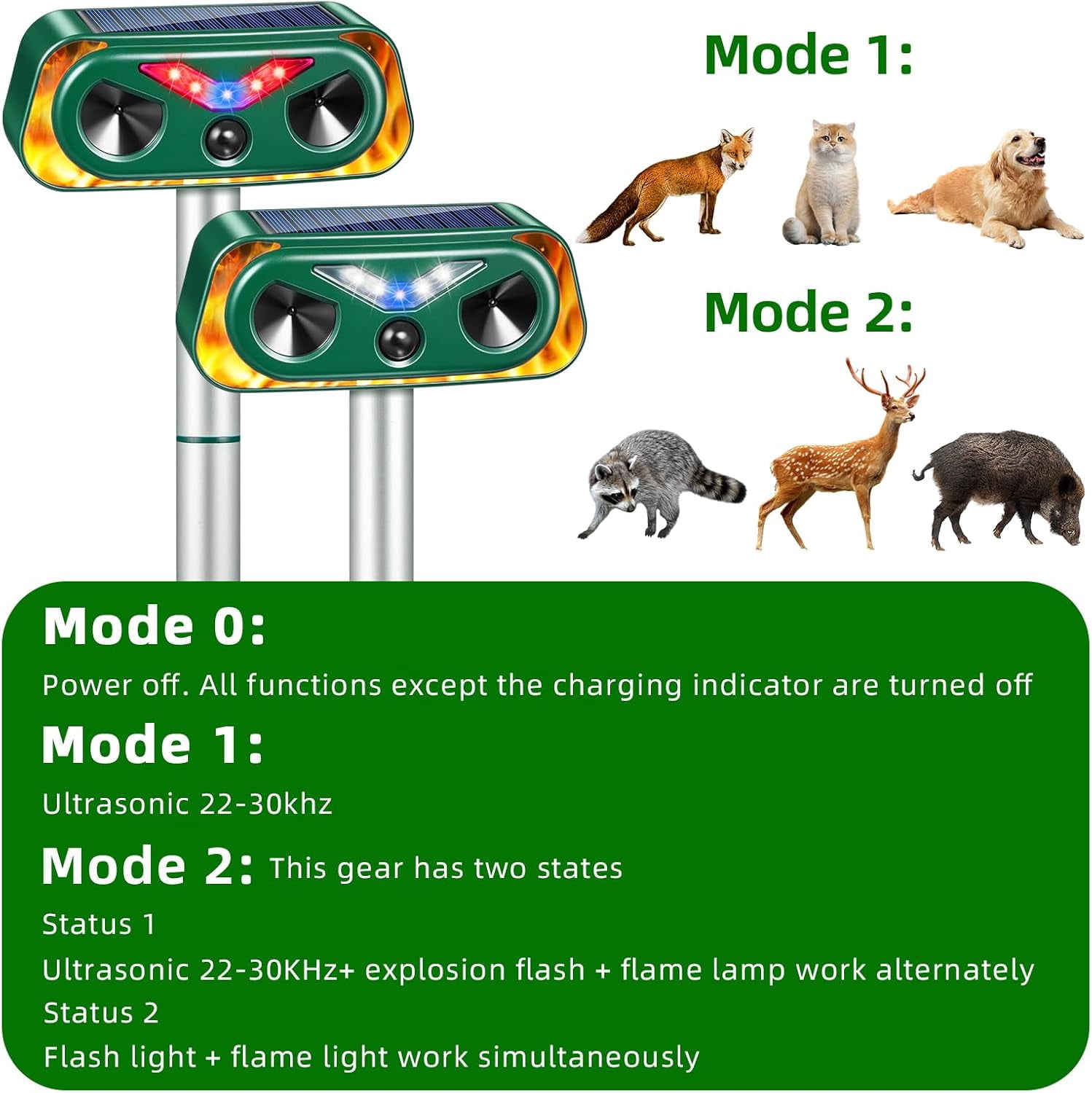 2026 Solar Ultrasonic Animal Repeller Outdoor with Flashing Lights&Upgraded Waterproof Motion Sensor Animal Deterrent Devices for Deer,Cat,Squirrel,Raccoon,Rabbit,Fox,Skunk Repellent for Yard Garden
