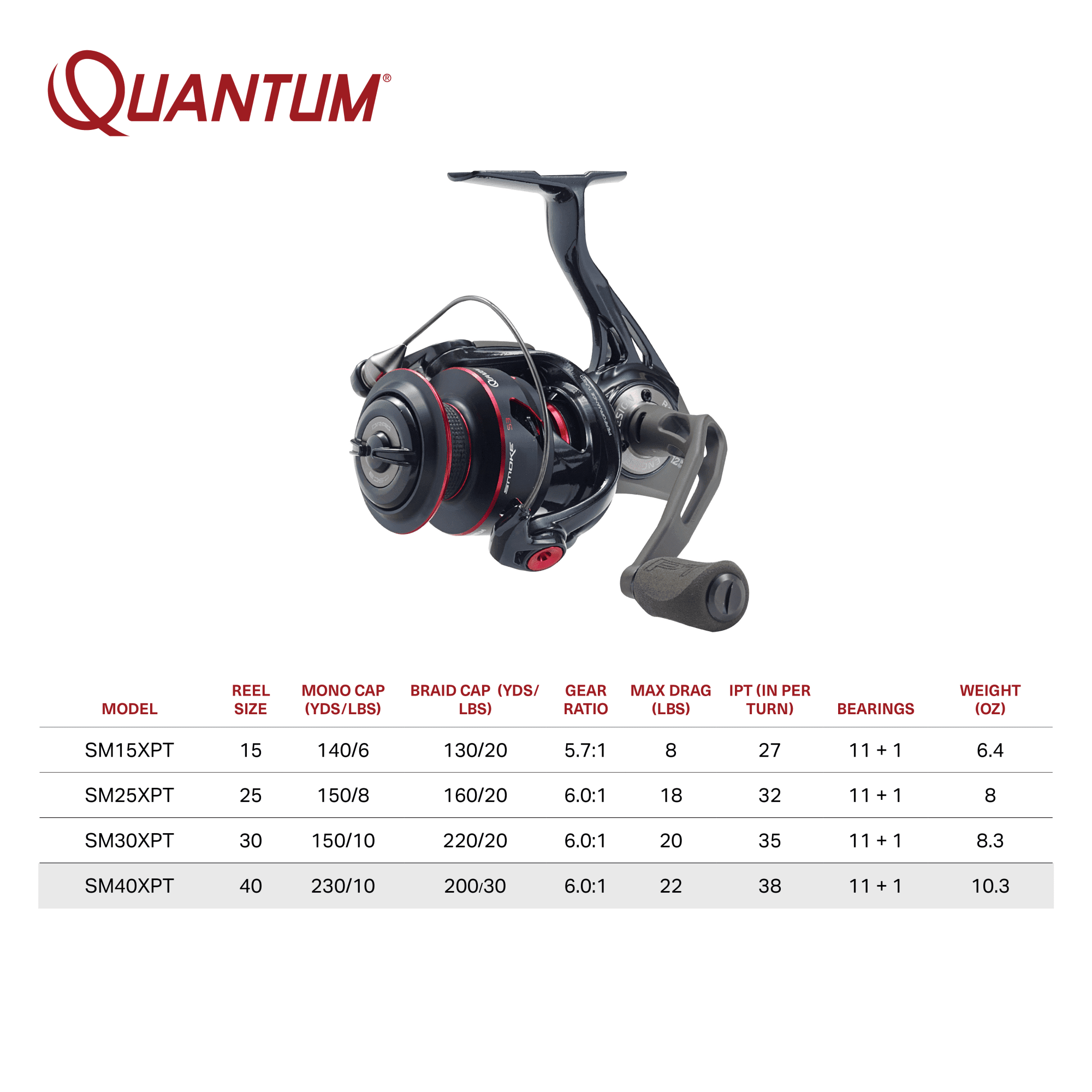 Quantum Smoke Spinning Fishing Reel, Size 40 Reel, Changeable Right- or  Left-Hand Retrieve, Continuous Anti-Reverse Clutch with NiTi Indestructible  Bail, SCR Alloy Frame, 6.0:1 Gear Ratio, Black 