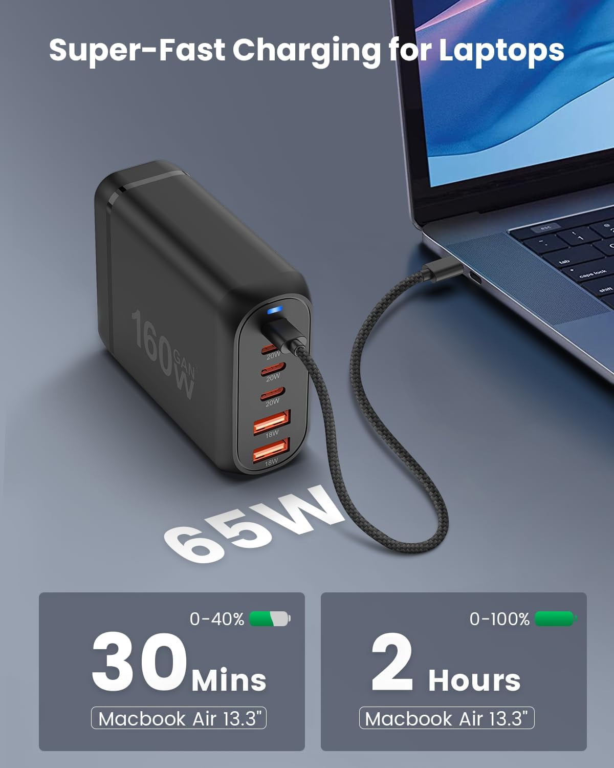 Famous Tech Shop 160W GaN Fast Charging Station, 6-Port PD/PPS Desktop Charger with 4 USB-C & 2 USB-A, Multi-Device Power Hub for Laptops, MacBook, iPhone & Samsung