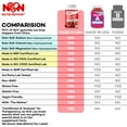 thumbnail image 5 of Nutri Nation Keto ACV Gummies with BHB Salts, 1000mg, 300 Count (5 Bottles), 5 of 10