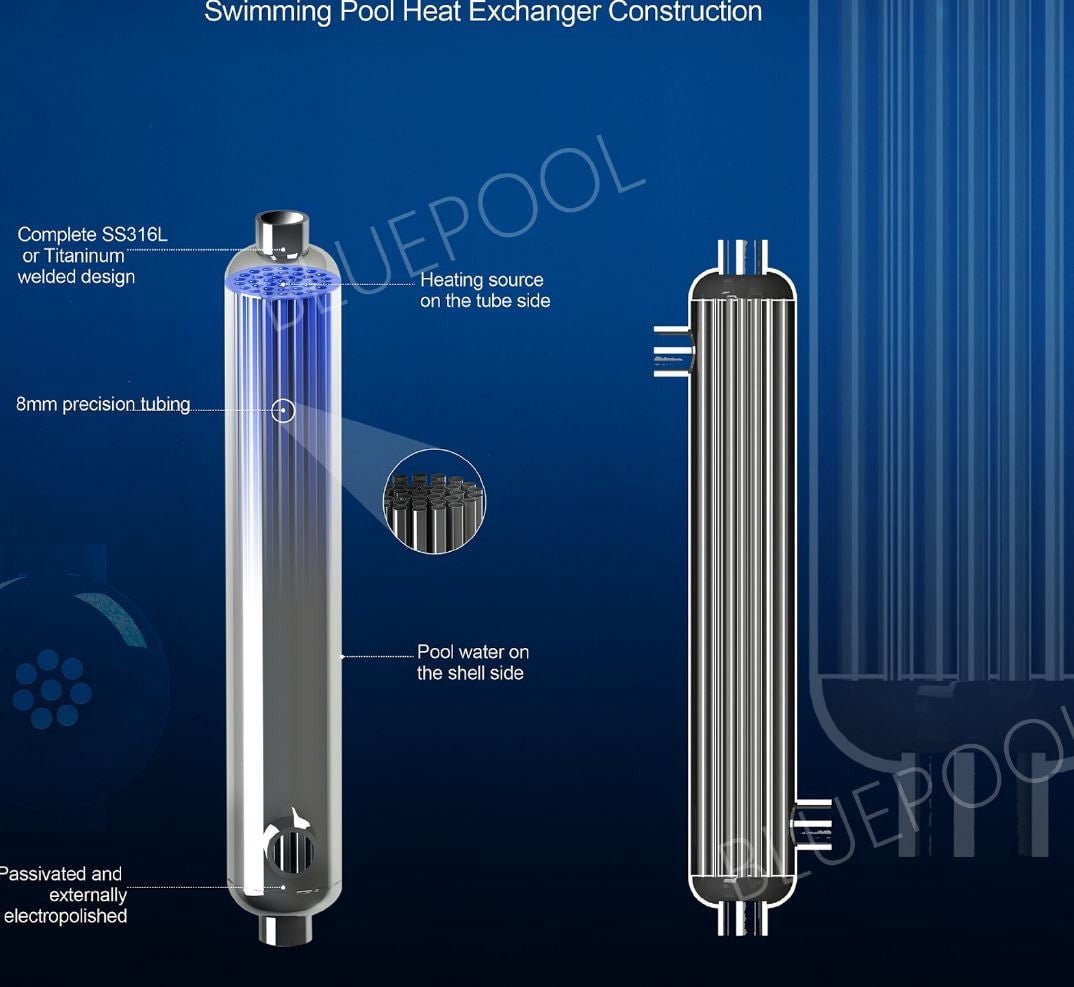 360,000 BTU Stainless Steel Tube and Shell Heat Exchanger for Pools/Spas  os