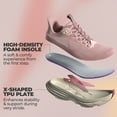 thumbnail image 4 of ALLSWIFIT Women's Slip-On Walking Shoes Hands-Free Cushion Running Tennis Sneakers Lightweight Non-Slip Comfortable Breathable Gym Workout Athletic Fashion SwiftLite, 4 of 7