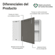 thumbnail image 3 of Alacena Gabinete Superior Cocina Madesa Vik 94cm BG, 3 of 4