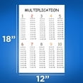thumbnail image 2 of Multiplication Classroom Poster - Learning How To Multiply - Early Learning Classroom Poster Poster, 2 of 2