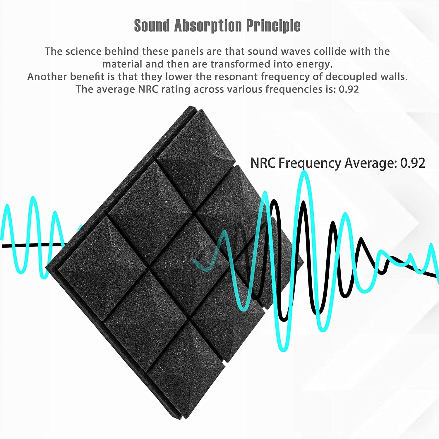 FStop Labs Wedge Tiles Acoustic Panels for Wall, Soundproof Foam, Black, 2'' X 12" X 12", 12 Pack