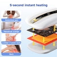 thumbnail image 2 of ALLJOY Cordless Heating Pad for Period Cramps, 6 Heat Setting, 3-Speed Vibration Massage, Birthday Christmas Gifts Girlfriend Mom Wife Women,White, 2 of 8