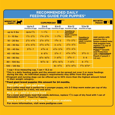 Buy Pedigree Puppy Growth Protection Dry Dog Food Chicken Vegetable Flavor 36 Lb Bag Online In Vietnam 873165708