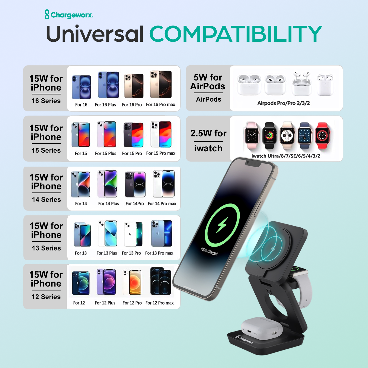 ChargeWorx 3-in-1 Wireless Charging Station, Foldable Magnetic Charger Compatible with MagSafe for iPhone 16/15/14/13/12, Apple Watch & AirPods, 15W Fast Wireless Dock, Travel Charger for Apple