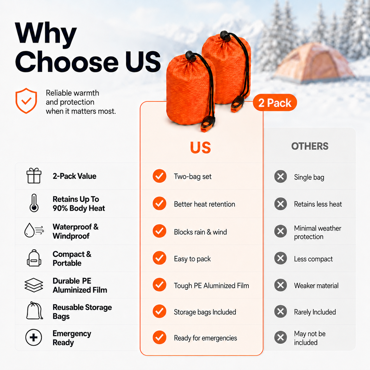 KOYMISKU Emergency Sleeping Bag 2-Pack with Whistle Buckles photo 3
