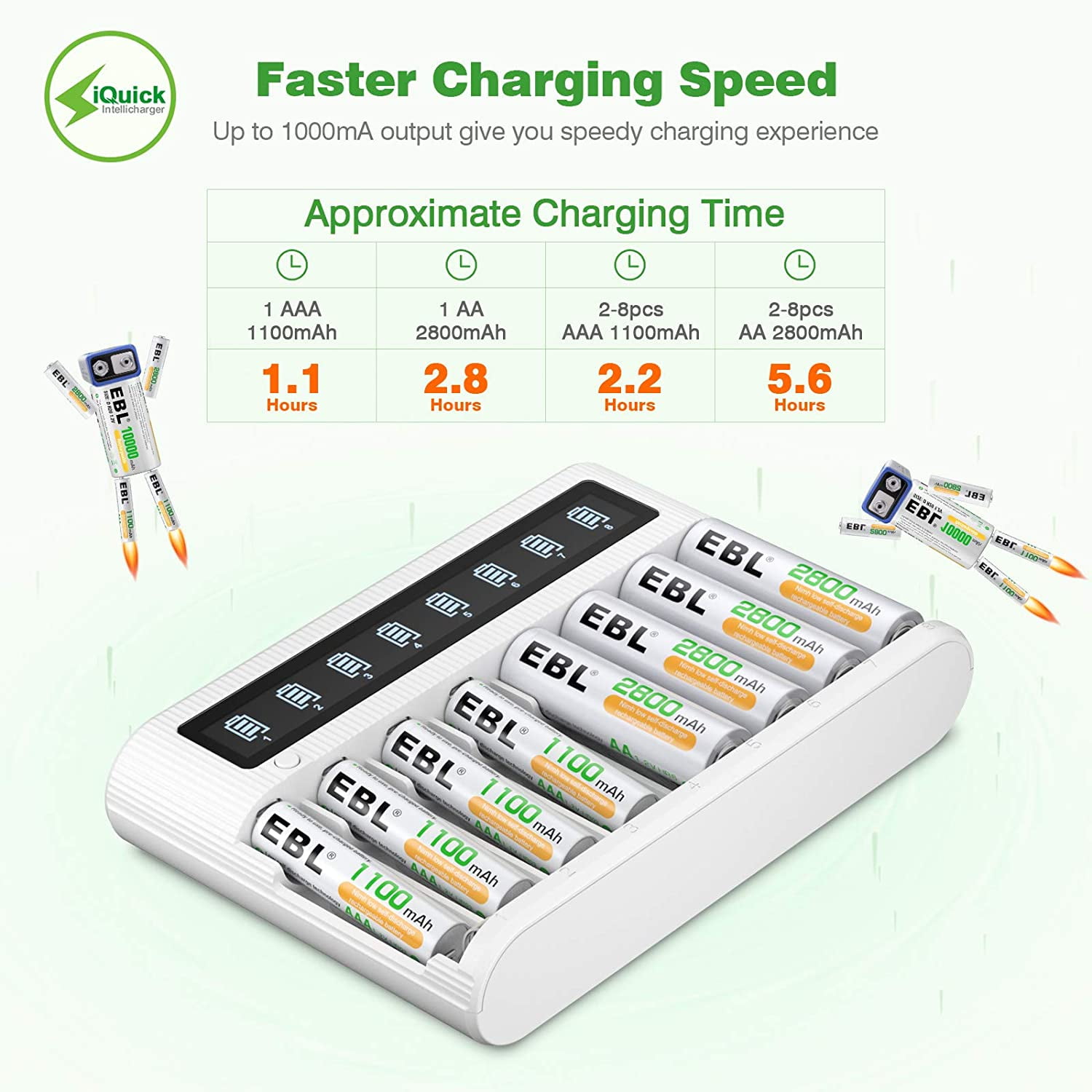 EBL Smart LCD 8 Bay AA AAA Battery Charger with 4PCS 2800mAh NiMH Rechargeable AA and 4PCS 1100mAh AAA Batteries Combo