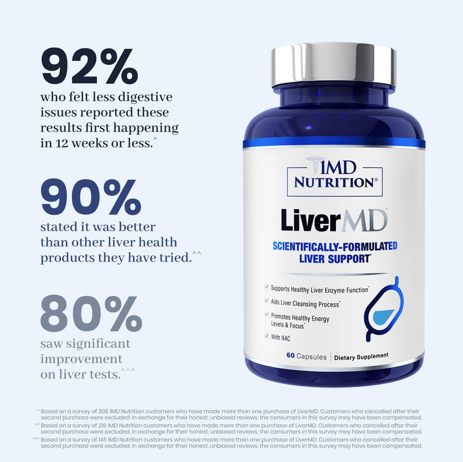 1MD Nutrition LiverMD - Liver Cleanse Supplement | Siliphos Milk Thistle Extract - Highly Bioavailable, Clinically Studied for Liver Detox | 60 Capsules