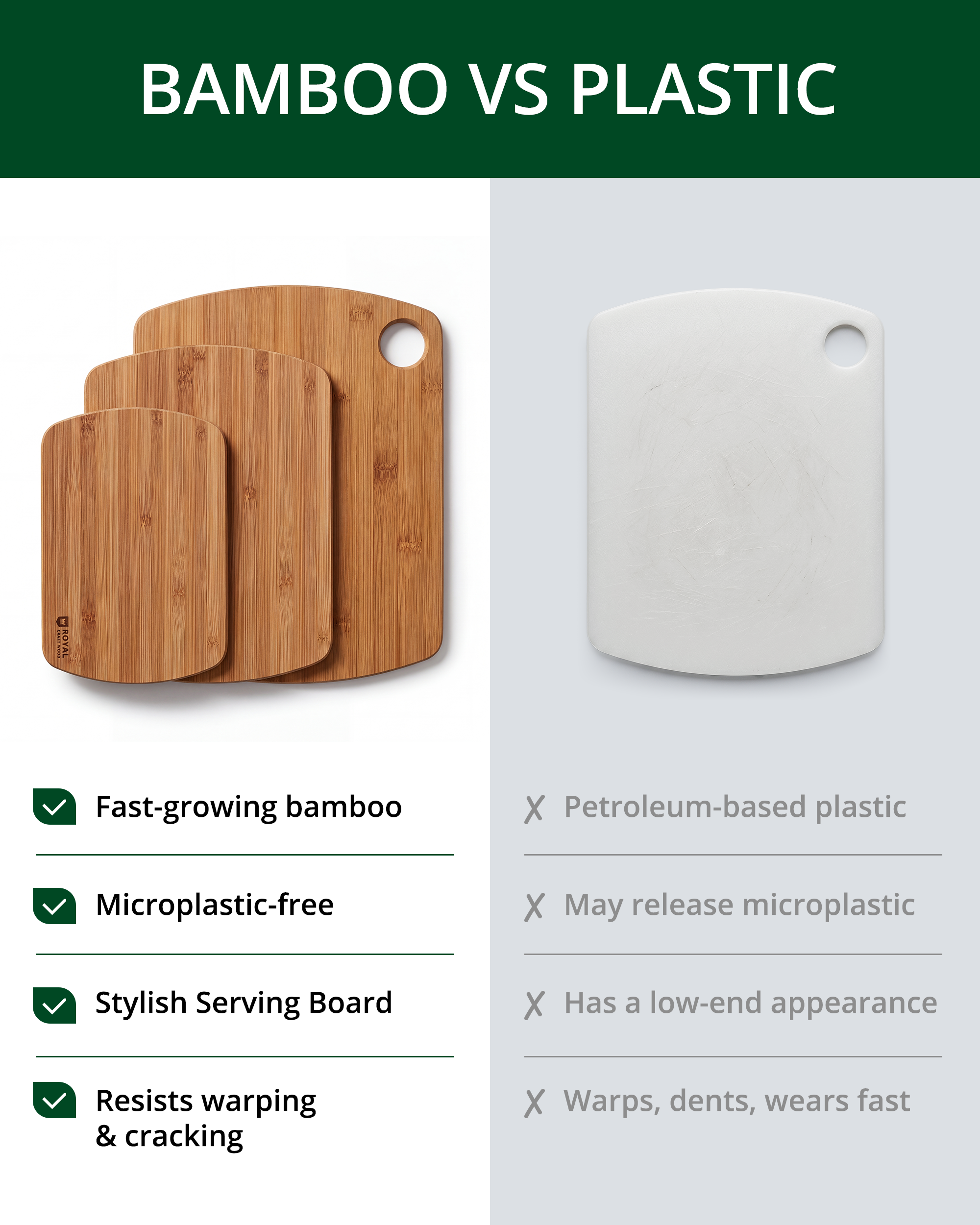 Royal Craft Wood Carbonized Bamboo Cutting Board Set photo 3