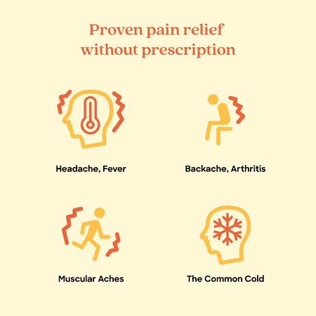 BETR Remedies Extra Strength Pain, Headache, Fever Reducer Medicine, Acetaminophen 500 mg, 100 Tablets