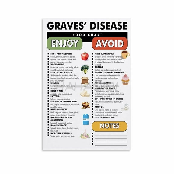 Graves' Disease Diet Chart Poster, Graves Disease Food List Canvas Painting Posters And Prints Wall Art Pictures for Living Room Bedroom Decor