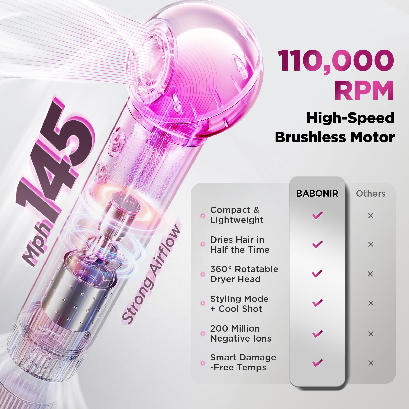 BABONIR High-Speed Hair Dryer 110000 RPM - Lightweight Compact With Diffuser Concentrator Rotatable Head Cool Shot For Home Travel
