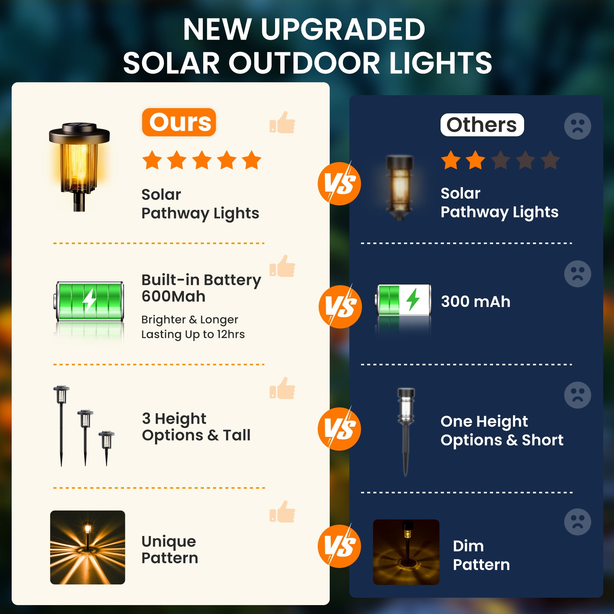 6 Pack Solar Powered Garden Lights, Waterproof IP65 Outdoor Pathway Lighting for Yard and Walkway, Warm White Solar Lights for Patio and Landscape