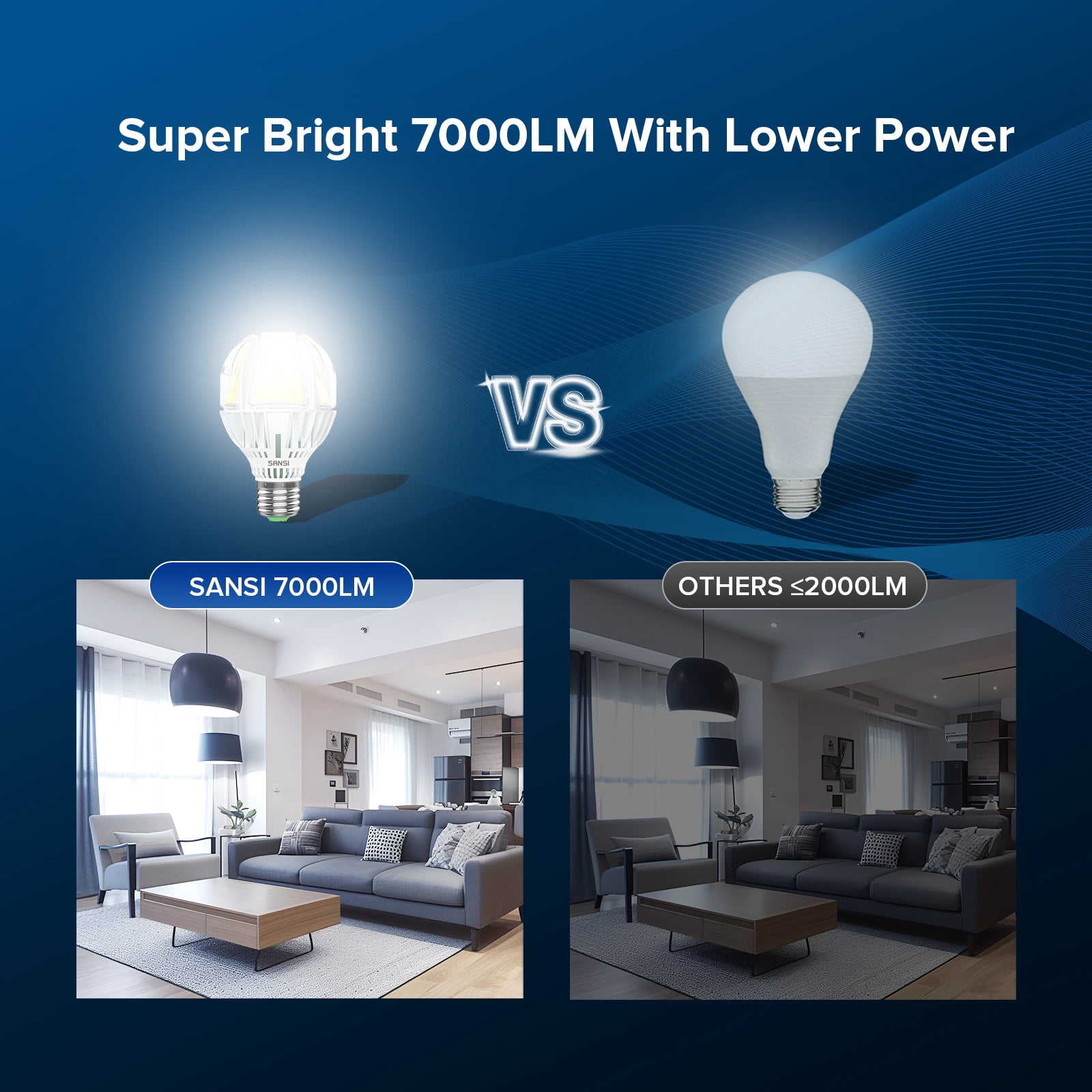 SANSI 45W (450W Equi) A19 LED Bulb, 7000 Lumens Ultra Bright Light Bulb, 5000K Daylight Non-Dimmable