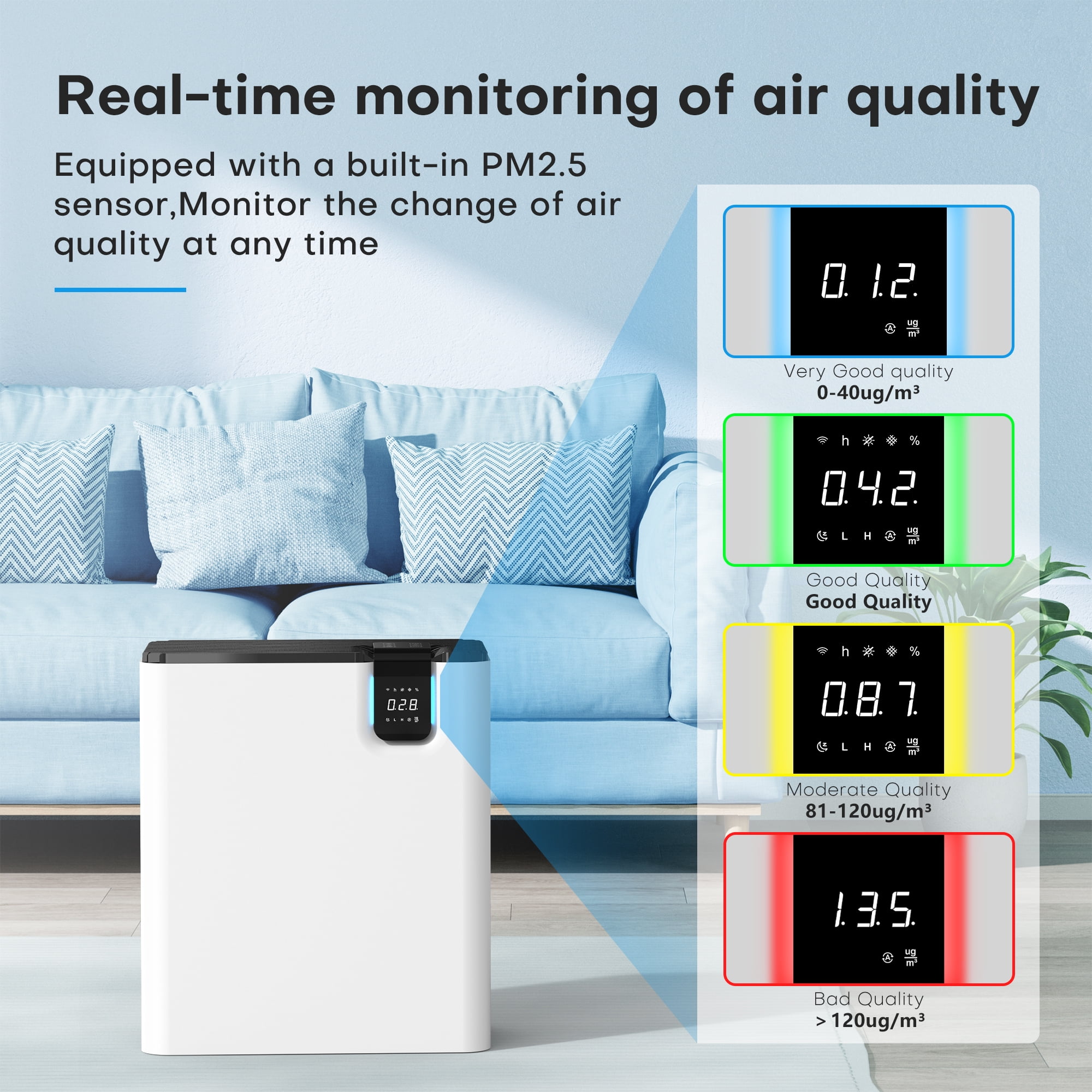 ALROCKET Air Purifier,Hepa Air Purifier for Home Large Room up to 2100 Sq.Ft,with Air Quality Sensor Auto Mode,Smart Air Cleaner for Smoke, Pollen, Dust Reducer