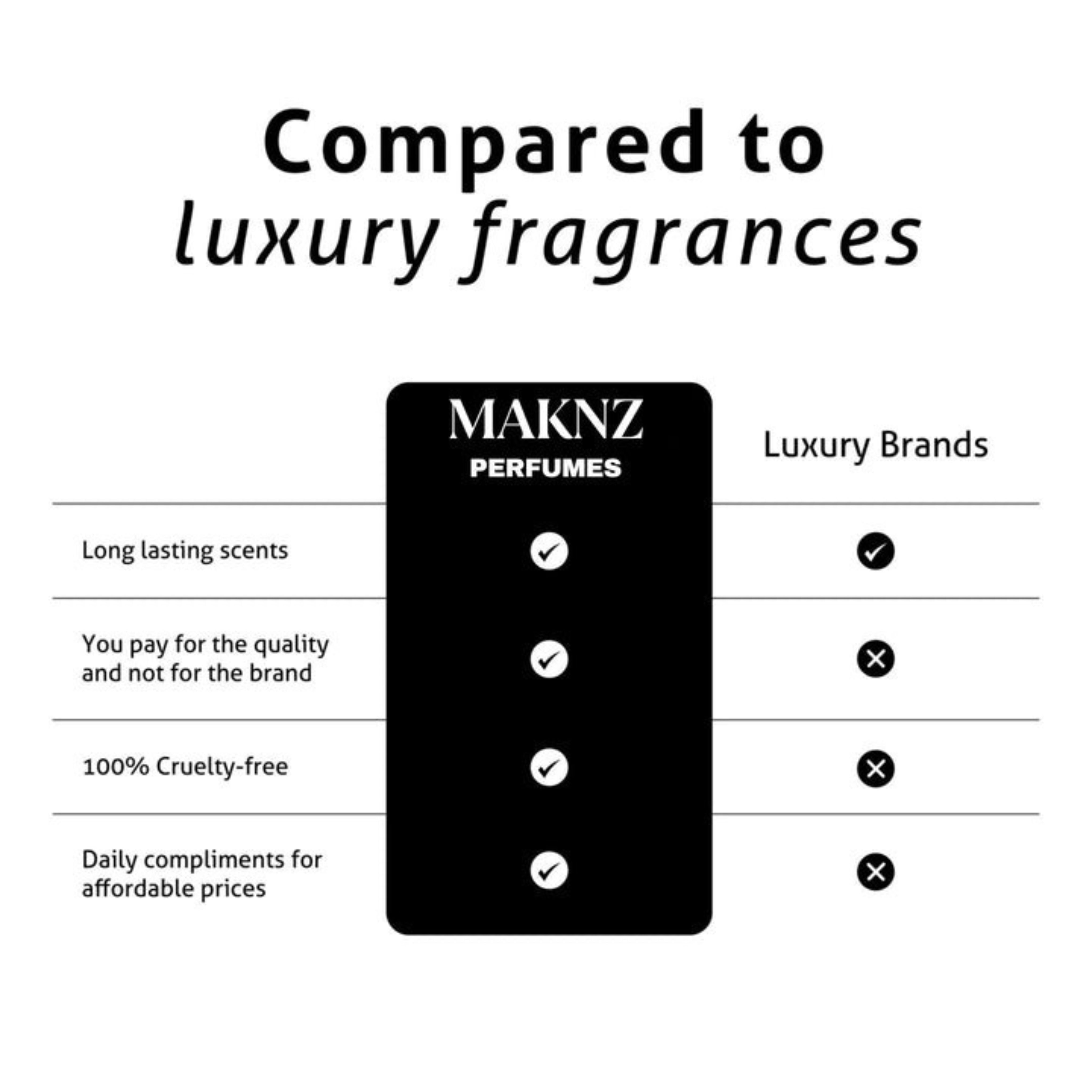 MAKNZ Immensity Eau de Parfum, Inspired by Louis Vuitton's L’Immensité, Cologne for Men, 1.7 oz / 50ml – Fresh Spicy, Citrus, Aromatic