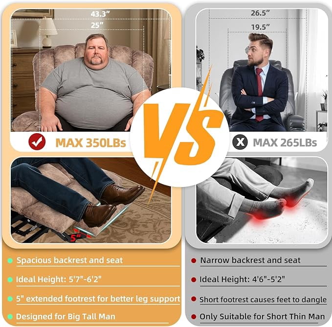 Tall Man Oversized Dual Motor Power Lift Recliner w/Heat Massage, Large Lay Flat Sleeper Electric Recliner with Extended Footrest for Elderly, Lumbar Pillow, USB & Type-C Ports, Plush-Brown