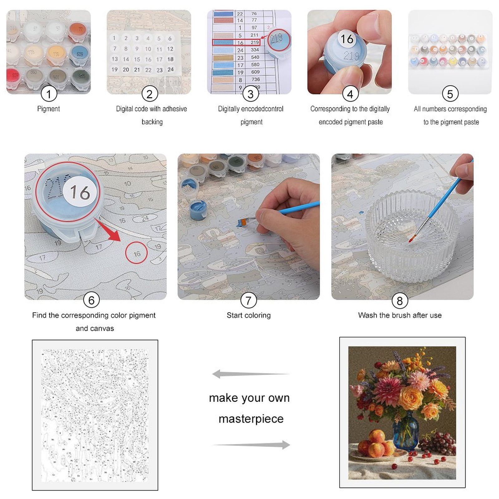 Paint by Numbers Kit for Adults, Vibrant Floral Fruit Arrangement Paint by Numbers, Easy Paint by Numbers Kit for Adults Beginner, DIY Adult Paint by Number Kits on Canvas, Home Decor