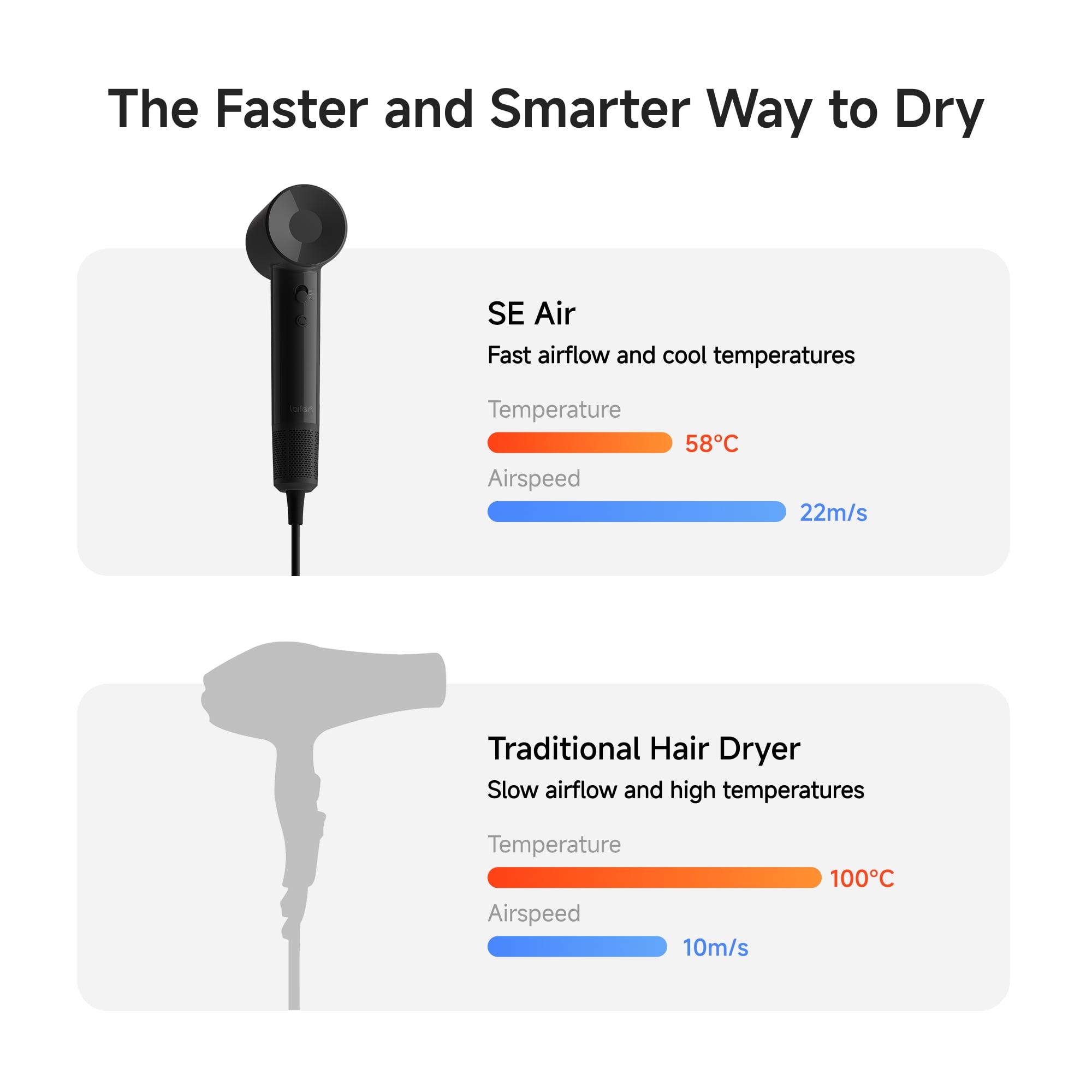 Laifen SE Air High-Speed Hair Dryer, 100,000 RPM Ionic Blow Dryer, Smooth Nozzle, Dark Grey