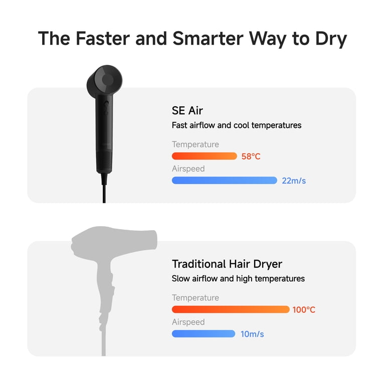 Laifen SE Air High-Speed Hair Dryer, 100,000 RPM Ionic Blow Dryer