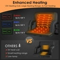 thumbnail image 4 of DKMOCO 2PCS 21" Wide Dual-Sided Heated Stadium Seats for Bleachers with Back Support, Bleachers Chair with Arm Rest, for Outdoor Sports (wiht 20000mAh Power Bank), 4 of 7