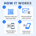 thumbnail image 4 of JetSim Bring Your Own Phone eSIM SIM Card Kit for UK & Ireland- Activation Required, 4 of 6