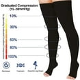 thumbnail image 6 of MecTo 1 Pair 15-20mmHg Thigh High Compression Socks Open Toe Compression Stockings for Women & Men(Black,L), 6 of 6