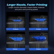 FLASHFORGE Adventurer 5M Pro Nozzle, 0.4mm 280℃ High Flow 32mm³/s Nozzle,3s Quick-Detachable Nozzle