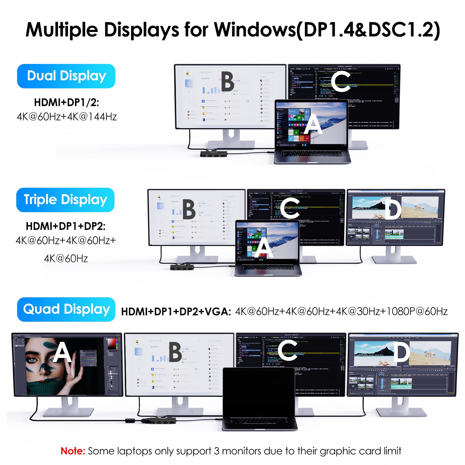 WAVLINK 7-IN-1 USB Dock Station, USB Adapter with HDMI/DP/VGA for Dell/HP/Lenovo Laptop Dock