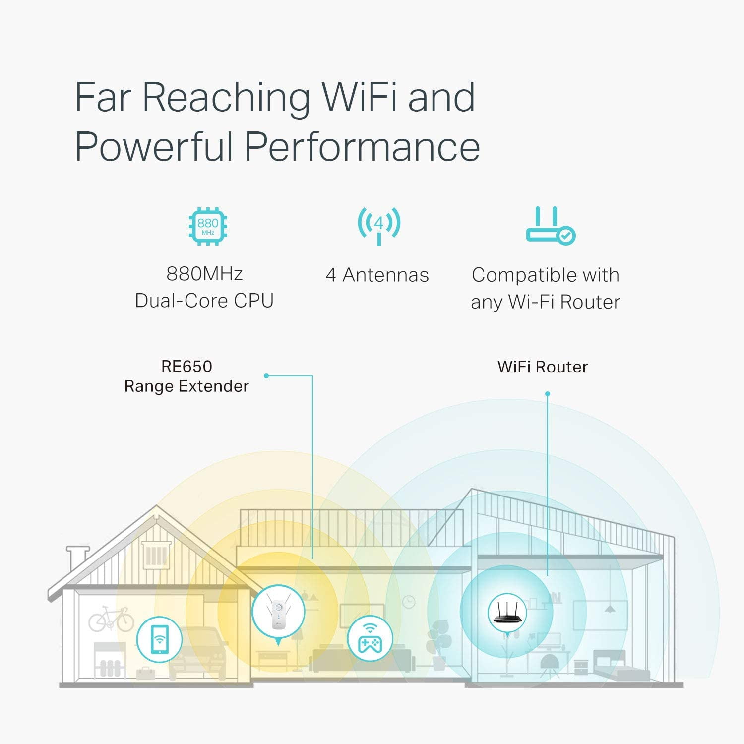 TPLink AC2600 WiFi Range Extender (RE650) Dual Band WiFi Extender