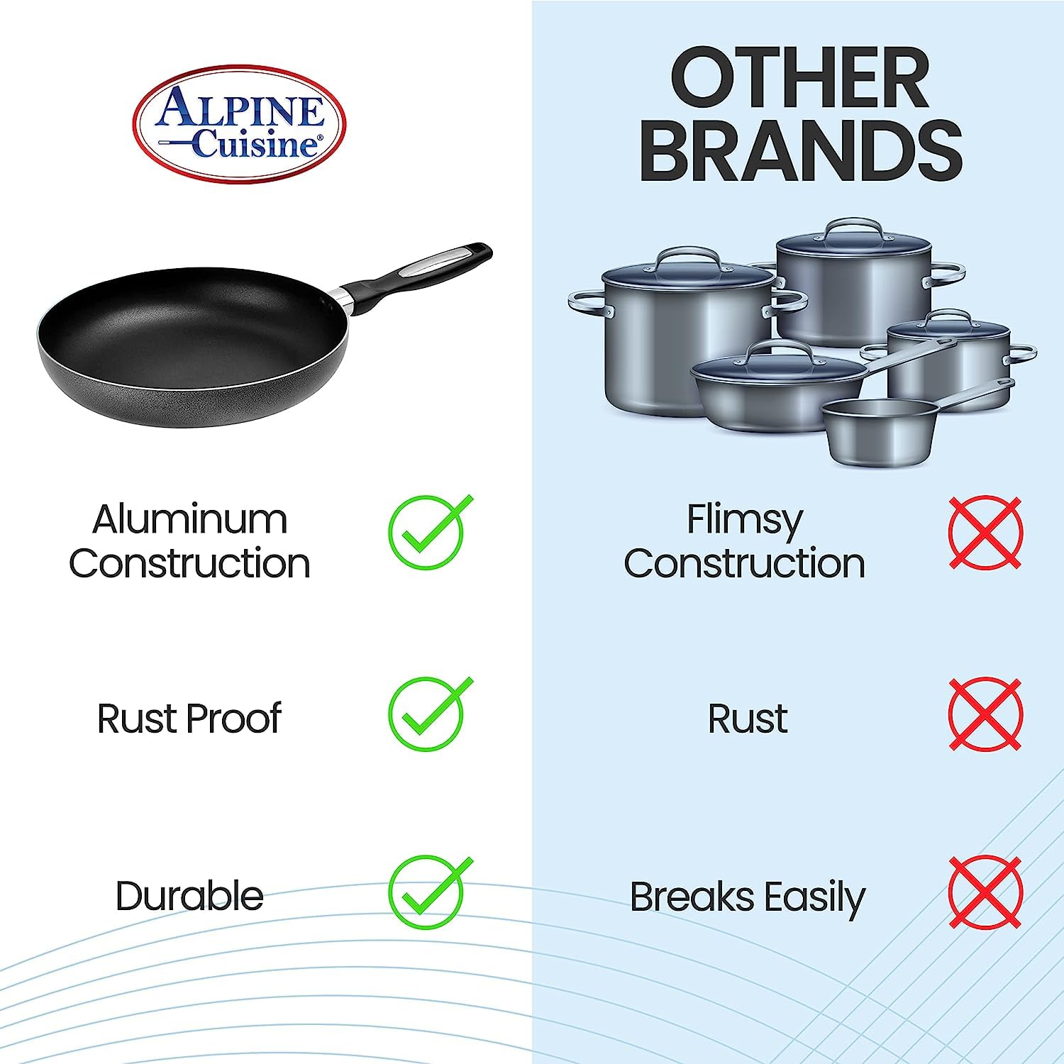Alpine Cuisine Fry Pan 8.5 Inch Nonstick Coating Gray, Frying Pans Nonstick for Stove with Stay Cool & Comfortable Handle, Durable Nonstick Cookware, Ideal for Family