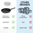 thumbnail image 6 of Alpine Cuisine Fry Pan 8.5 Inch Nonstick Coating Gray, Frying Pans Nonstick for Stove with Stay Cool & Comfortable Handle, Durable Nonstick Cookware, Ideal for Family, 6 of 8