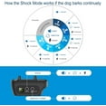 thumbnail image 7 of Dog Bark Collar, Bark Shock Collar with Beep Vibration Shock, Bark Collar for Large Medium Small Dogs, Rechargeable Humane Anti Barking Training Collar with 5 Adjustable Sensitivity, Waterproof, 7 of 7