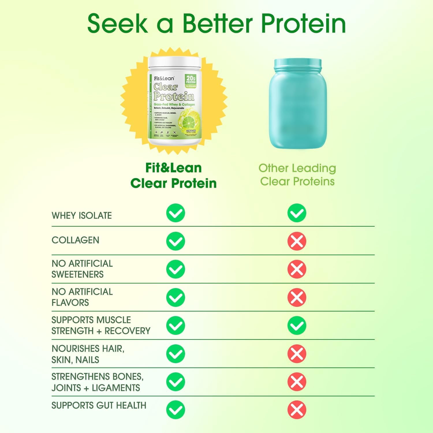 Fit & Lean Clear Protein Powder with Whey Isolate Protein and Collagen, Grass Fed, Muscle Recovery, GLP-1 Support, Citrus Lime, 20 Servings