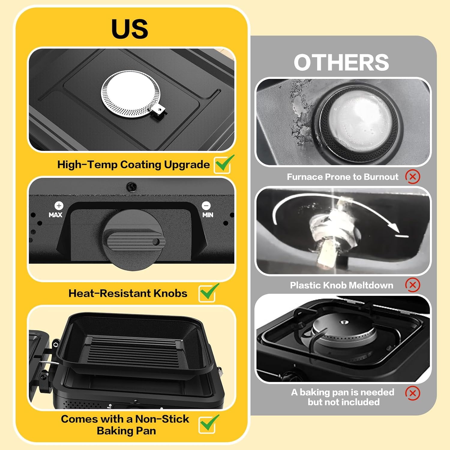 2 Burner Propane Camping Stove, 20400 BTU Portable Camp Stove Grill