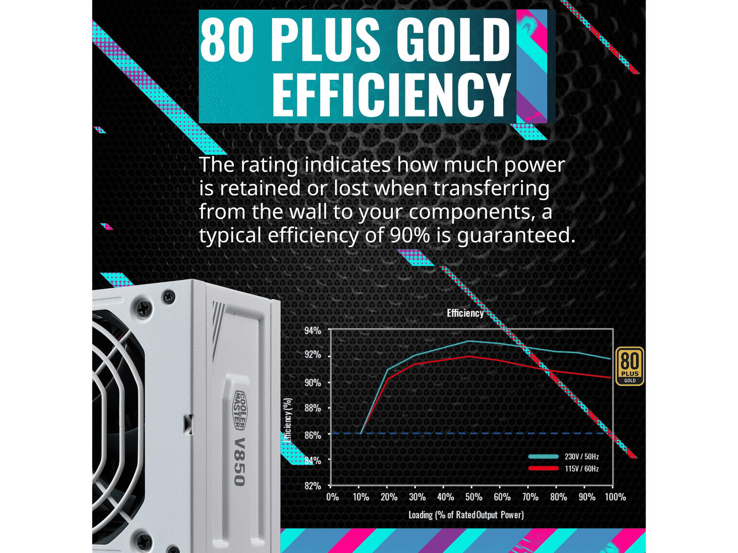 Cooler Master V850 SFX Gold - White Edition Full-Modular 80 Plus Gold SFX Power Supply