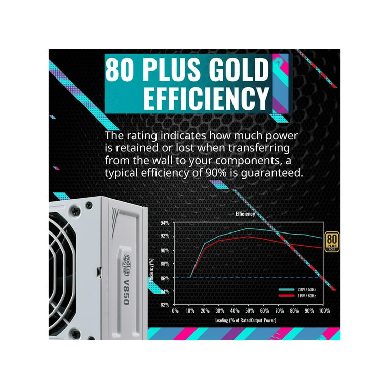 電源ユニット Cooler Master V850SFX GOLD WHITE EDITION V SFX Gold 850W ATX 3.1 White Edition | Cooler Master