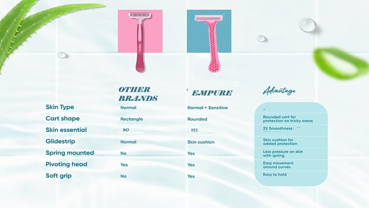 UNWRRAP DEALZ 12 Pcs Soft Care Women's Disposable Shaving Razor for Hair Removal & Disposable Razor for Body for Women and Men With Nourishing (Pack Of 12)