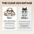 thumbnail image 4 of Portable Breathable Pet Carrier Sling & Backpack for Dogs & Cats, Adjustable Full-Body Harness with Traction Leash, Crossbody & Car-Friendly, 4 of 5