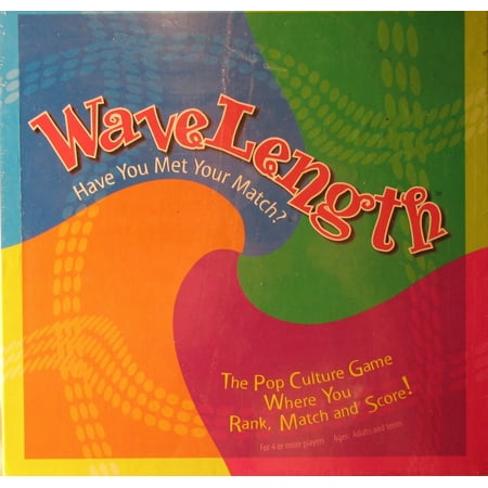 Wavelength