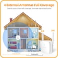 thumbnail image 3 of WiFi Range Extender Repeater, PIX-LINK 1200Mbps Dual-Band Wireless Signal Booster, Full Coverage WiFi Signal Amplifier With 4 Antennas, 3 of 5