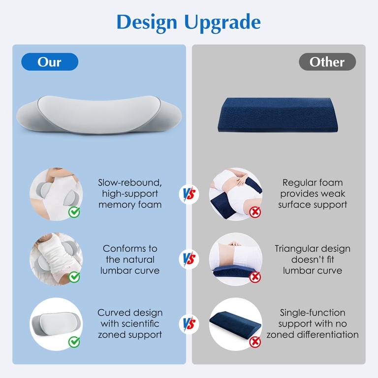 MOONORAH Memory Foam Lumbar Support Pillow, Gray photo 5